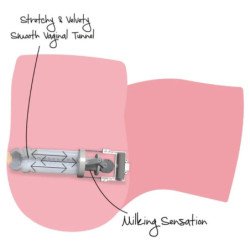 HIDDEN DESIRE - TIGHT MILKING PUSSY MASTURBADOR FEMENINO 6 KG